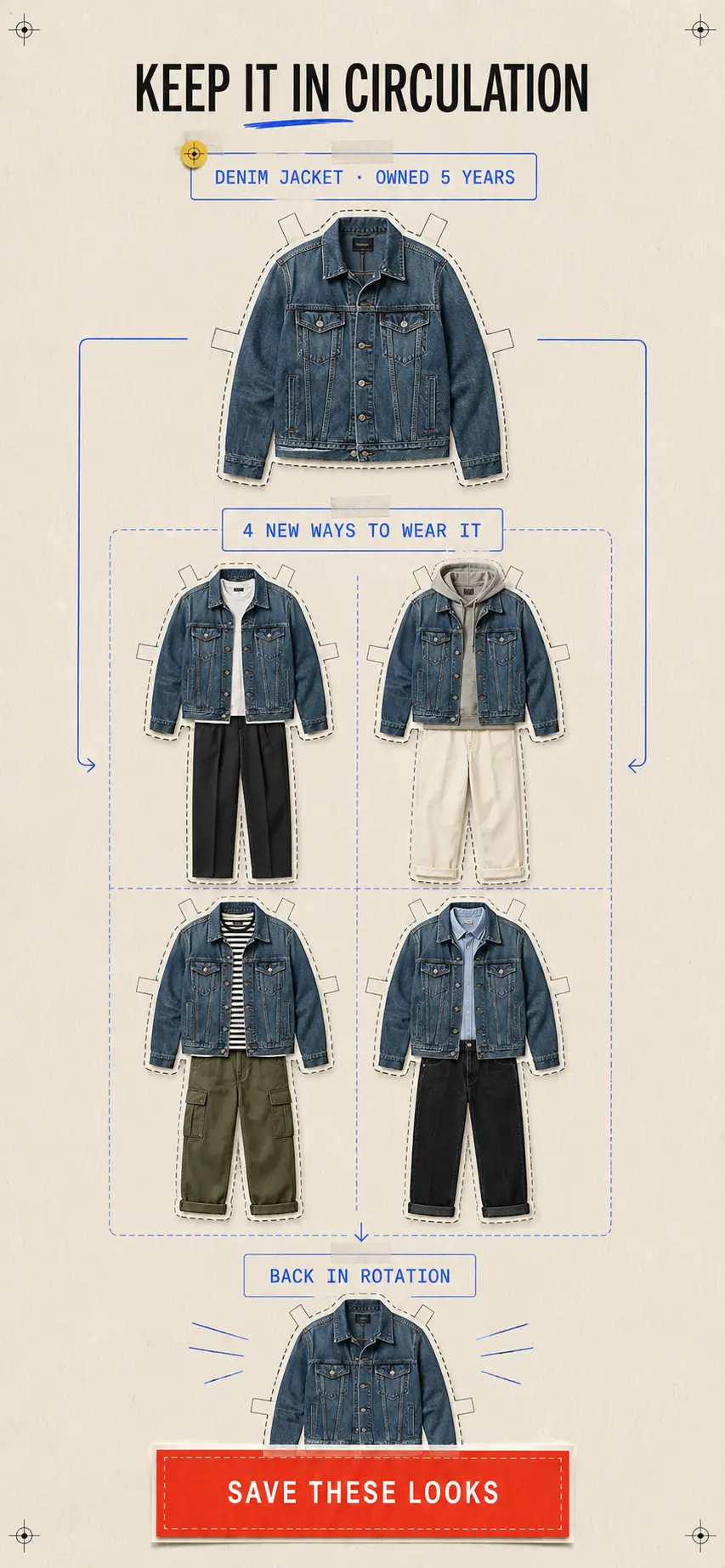 Sembra mobile screen restyling a five-year-old denim jacket in four new ways
